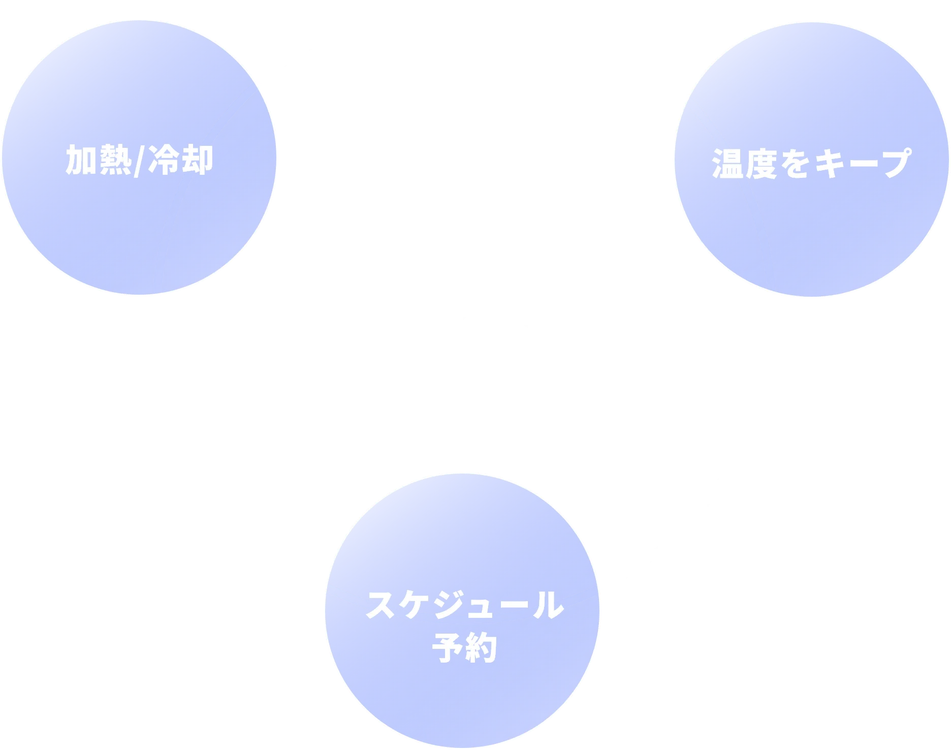 自由自在な水温調節